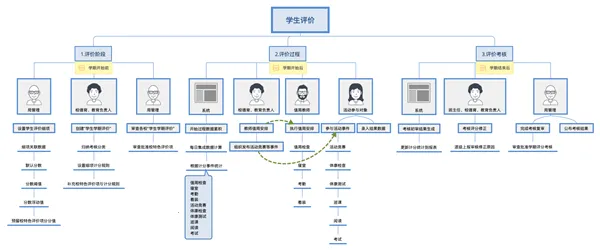 云校家2025下载安装 云校家2025下载安装