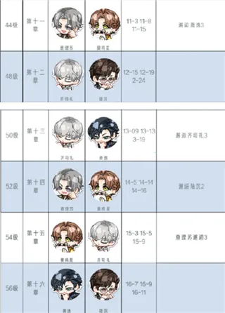 光与夜之恋台最新手机版 光与夜之恋台最新手机版