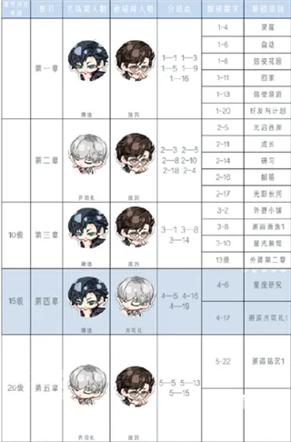 光与夜之恋台最新手机版 光与夜之恋台最新手机版