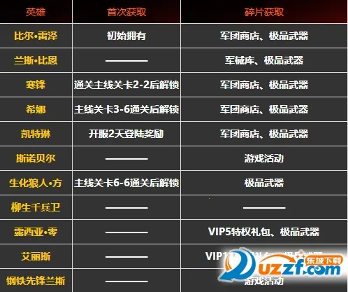 魂斗罗归来最新手机版 魂斗罗归来最新手机版