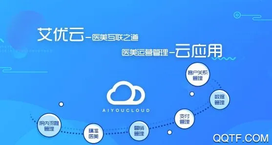 艾优云(美业管理工具) 艾优云(美业管理工具)