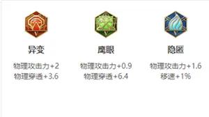 亚连怎么出装配图6