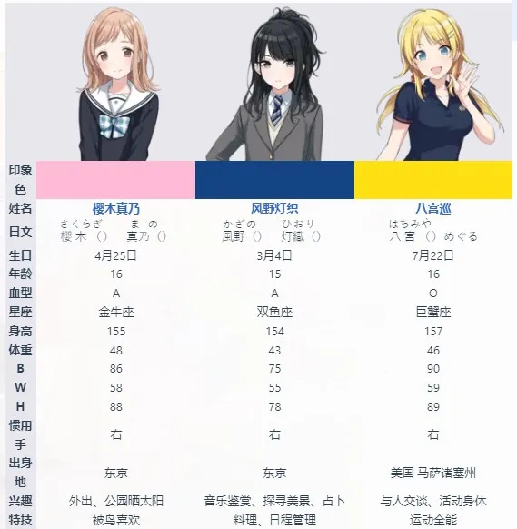 偶像大师闪耀色彩(偶像养成手游) 偶像大师闪耀色彩(偶像养成手游)