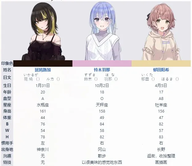 偶像大师闪耀色彩(偶像养成手游) 偶像大师闪耀色彩(偶像养成手游)