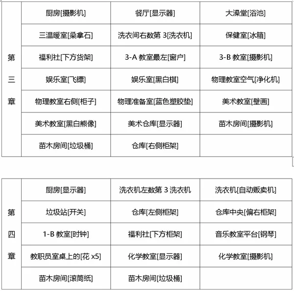 弹丸论破 弹丸论破