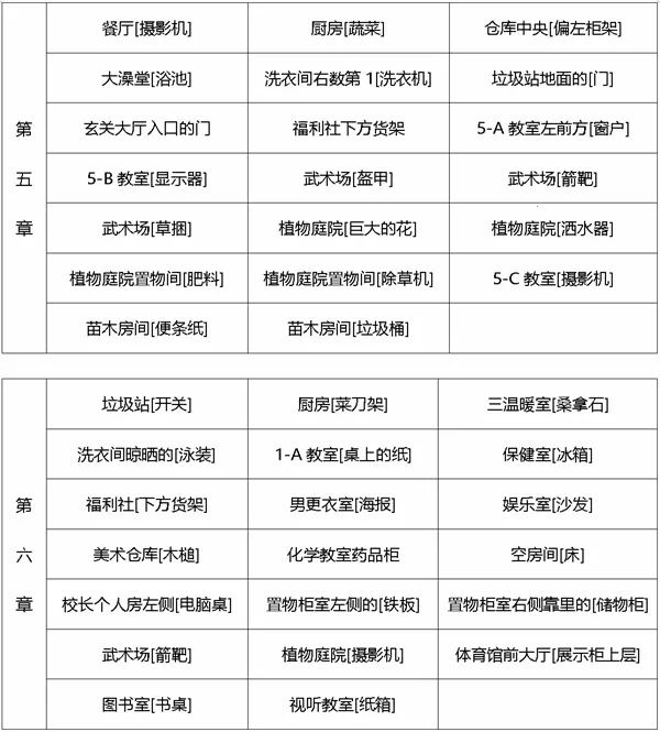 弹丸论破 弹丸论破