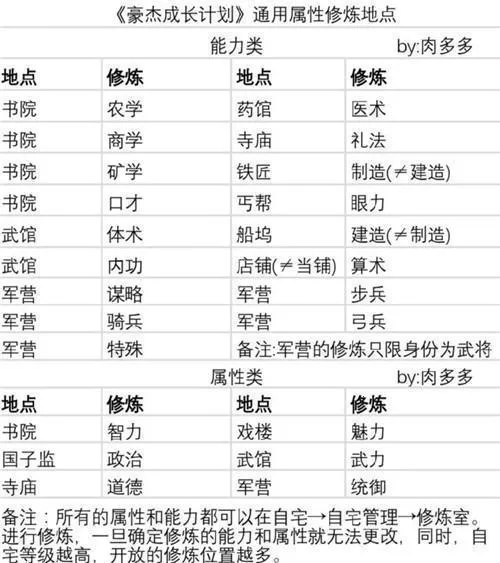 豪杰成长计划直装MOD