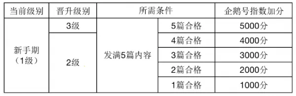 企鹅号 企鹅号