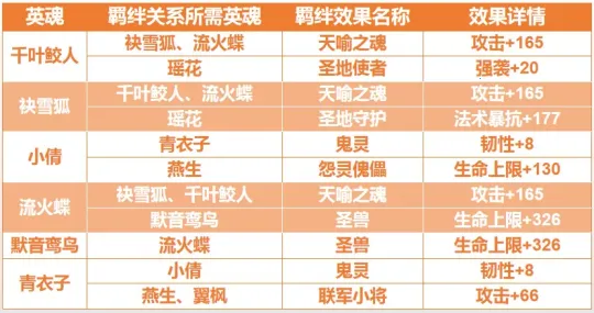 完美世界诸神之战 完美世界诸神之战