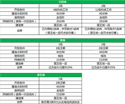 三国一统天下(三国题材手游) 三国一统天下(三国题材手游)