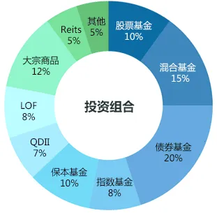 理财魔方(理财平台) 理财魔方(理财平台)