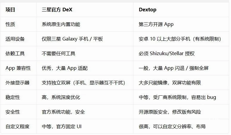 Dextop(安卓桌面应用)