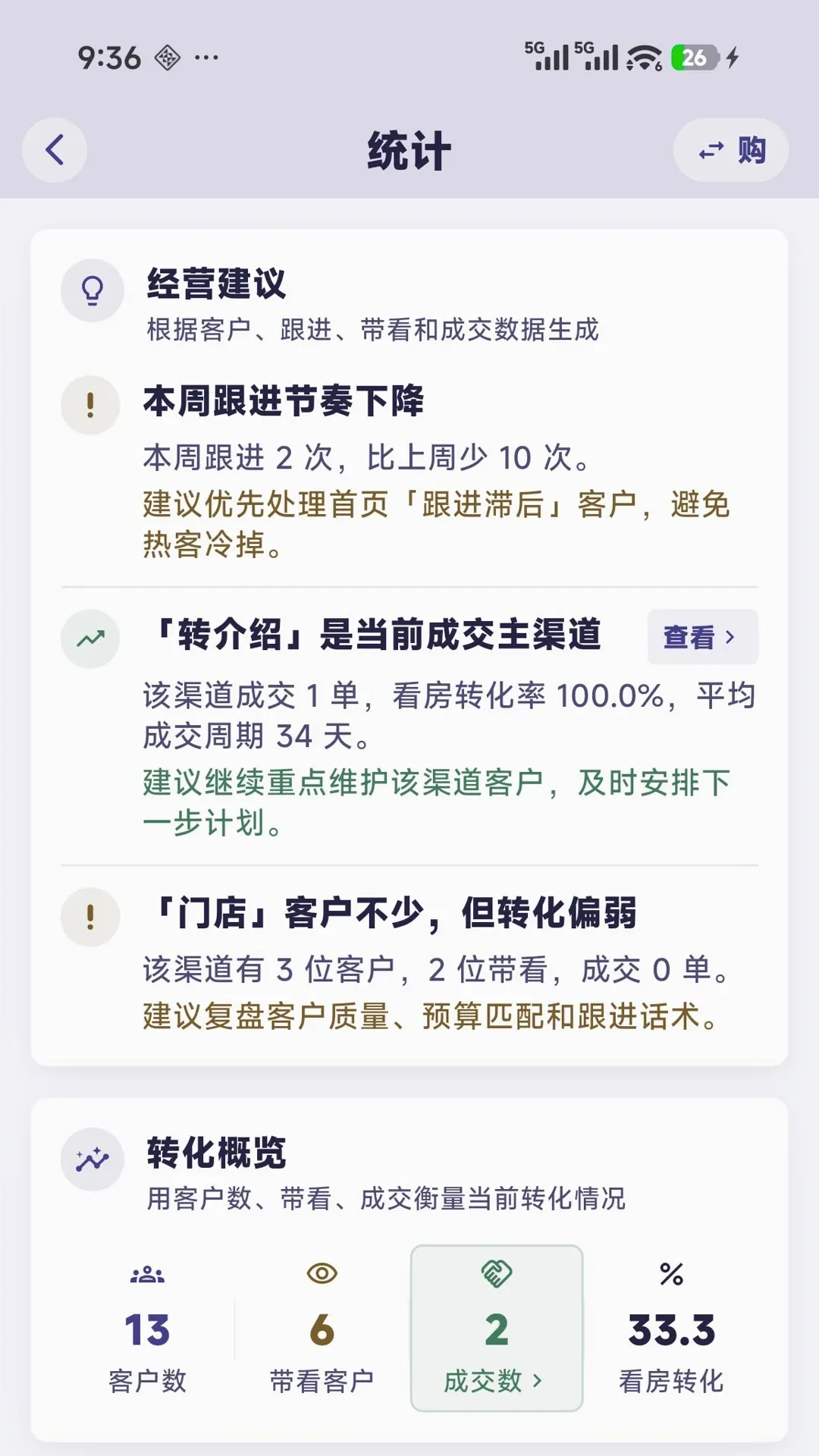 置业跟单(房产销售工具) 置业跟单(房产销售工具)