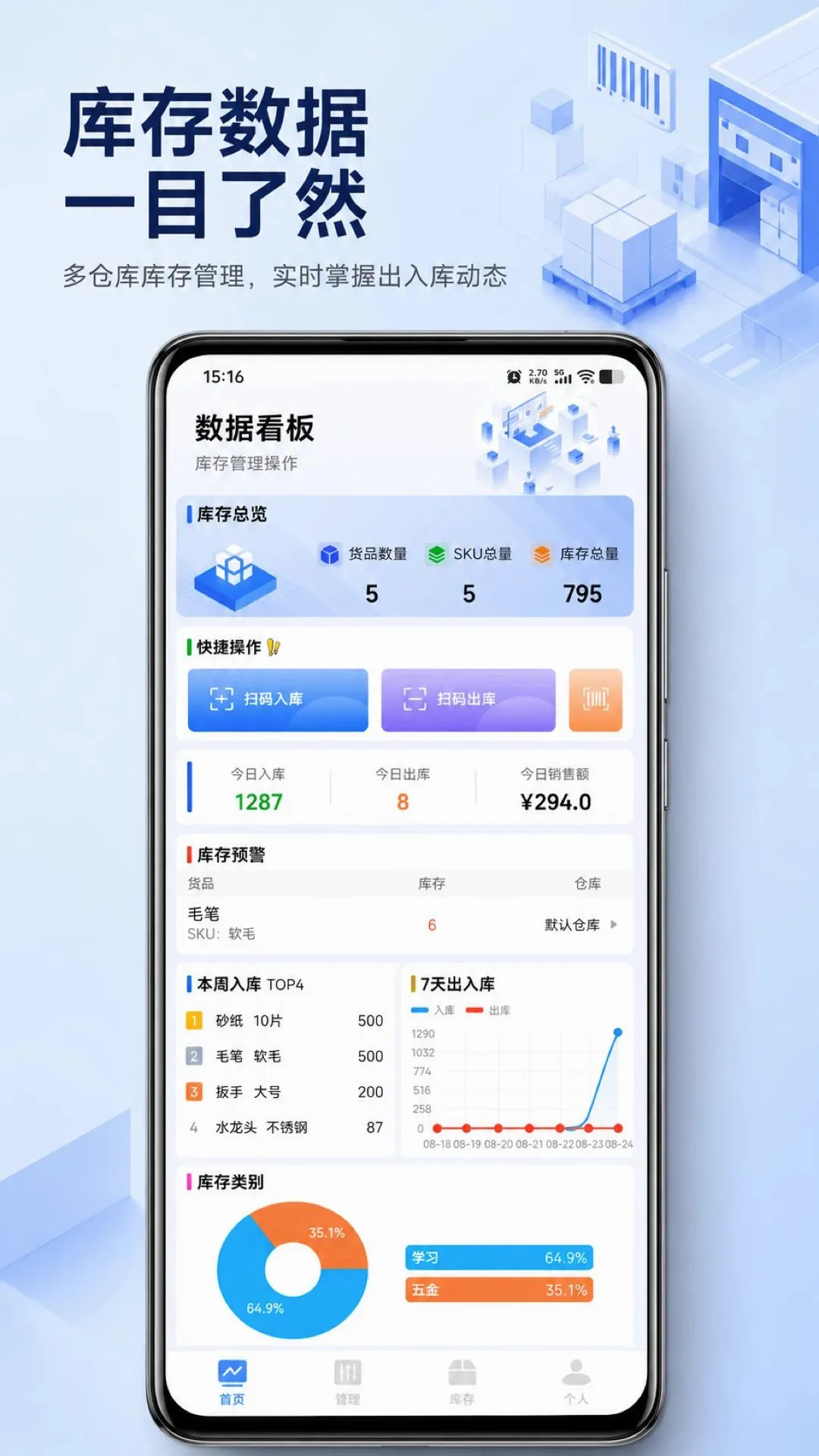 安心仓库库存(小微库存管理) 安心仓库库存(小微库存管理)