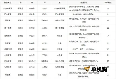 新种发现跳跳研究所(微生物培养游戏) 新种发现跳跳研究所(微生物培养游戏)