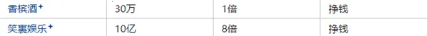 开局五个亿破解版 开局五个亿破解版