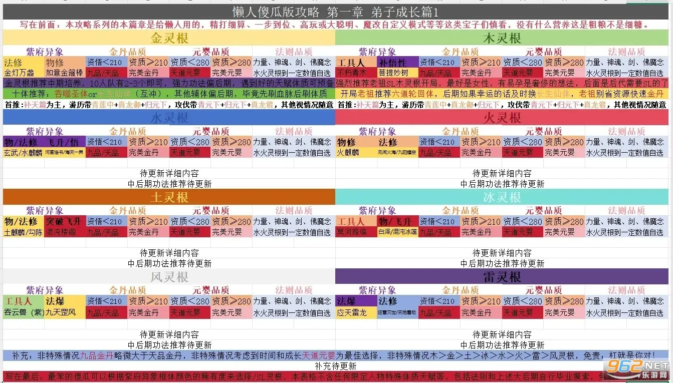 修仙家族模拟器破解版 修仙家族模拟器破解版