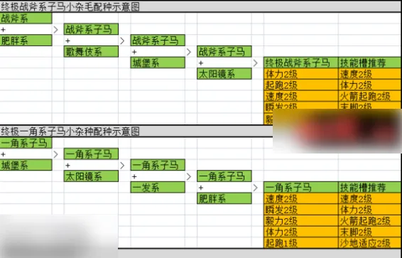 赛马牧场物语debug(赛马模拟经营游戏) 赛马牧场物语debug(赛马模拟经营游戏)