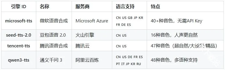 Talkify2026最新版本 Talkify2026最新版本