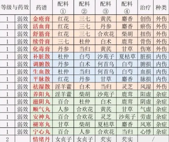 江湖悠悠(武侠休闲游戏) 江湖悠悠(武侠休闲游戏)
