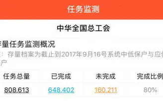 工会帮扶(工会帮扶办公平台) 工会帮扶(工会帮扶办公平台)