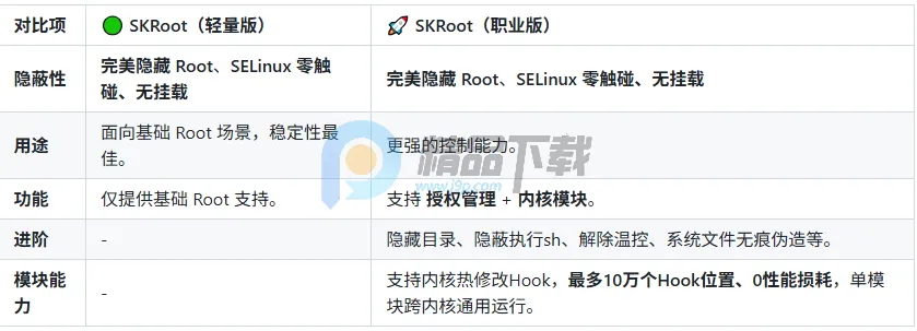 SKRoot Lite版安卓版手机版 SKRoot Lite版安卓版手机版