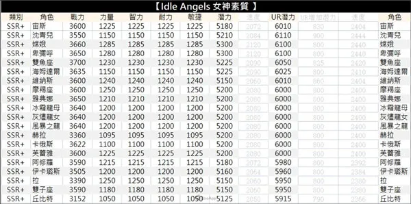 放置女神GG修改破解 放置女神GG修改破解