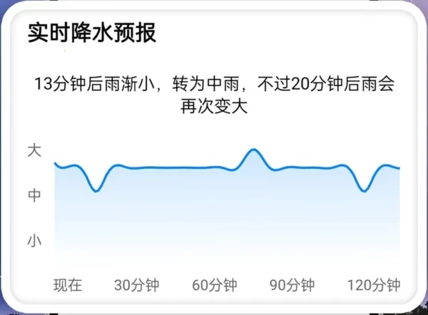 准雨天气(天气查询软件) 准雨天气(天气查询软件)