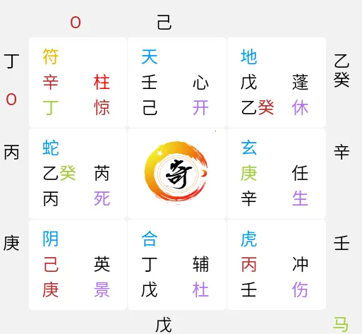 奇门遁甲排盘2026官方正版 奇门遁甲排盘2026官方正版