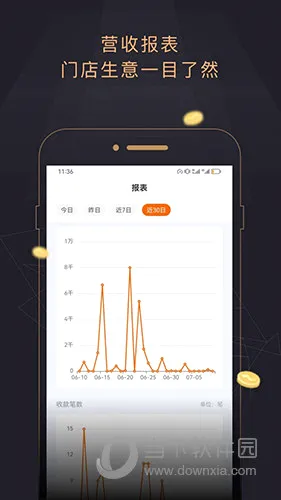 今小店(实体商家运营平台) 今小店(实体商家运营平台)