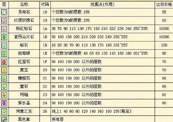 牧场物语女孩(牧场经营汉化游) 牧场物语女孩(牧场经营汉化游)