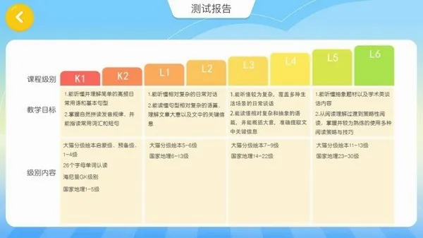 Magic Growth2026官方最新版本 Magic Growth2026官方最新版本