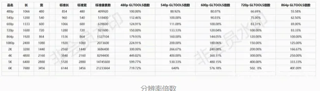 GLTools(��Ϸ�Ż�����)
