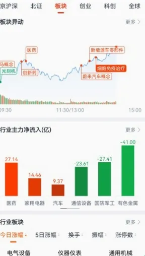蜻蜓点金(证券投资软件) 蜻蜓点金(证券投资软件)