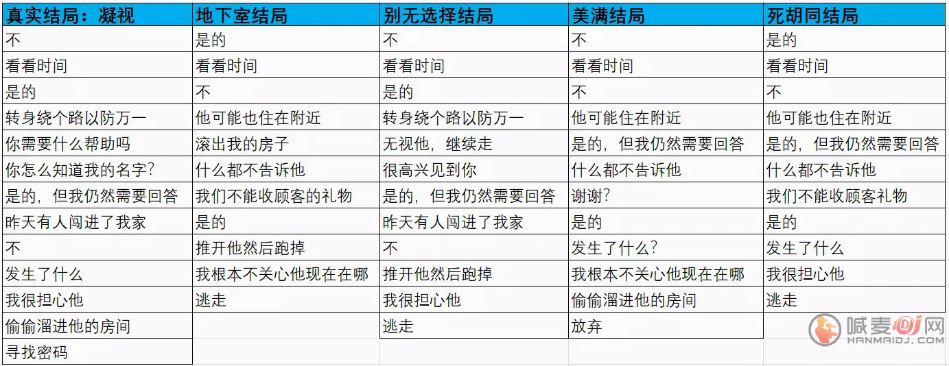 汤姆TOM(剧情向互动游戏) 汤姆TOM(剧情向互动游戏)