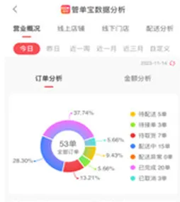 管单宝最新手机版 管单宝最新手机版