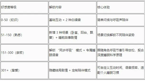 深度睡眠2移植(触摸互动游戏) 深度睡眠2移植(触摸互动游戏)