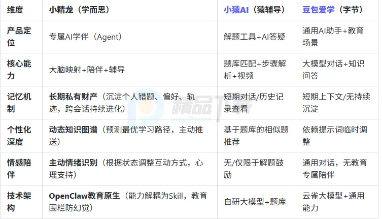小精龙2026最新版本 小精龙2026最新版本