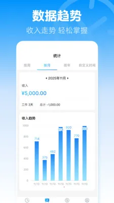 安心加班记账(工时薪资记录工具) 安心加班记账(工时薪资记录工具)