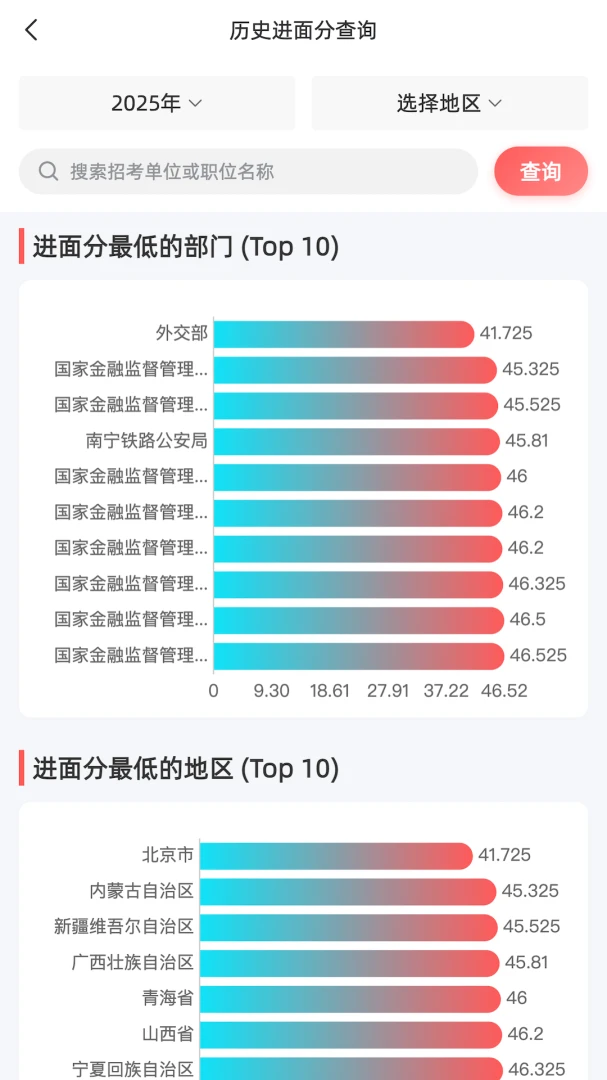 选职报岗(公考选岗助手) 选职报岗(公考选岗助手)