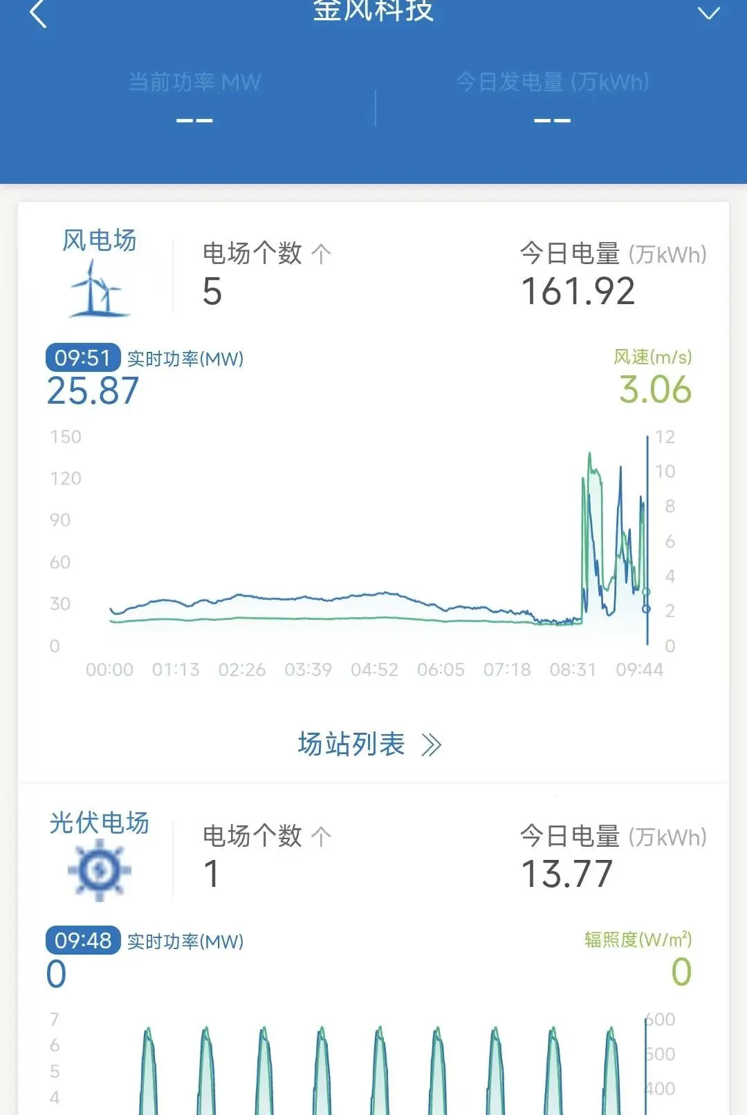 智慧运营(移动运营系统) 智慧运营(移动运营系统)