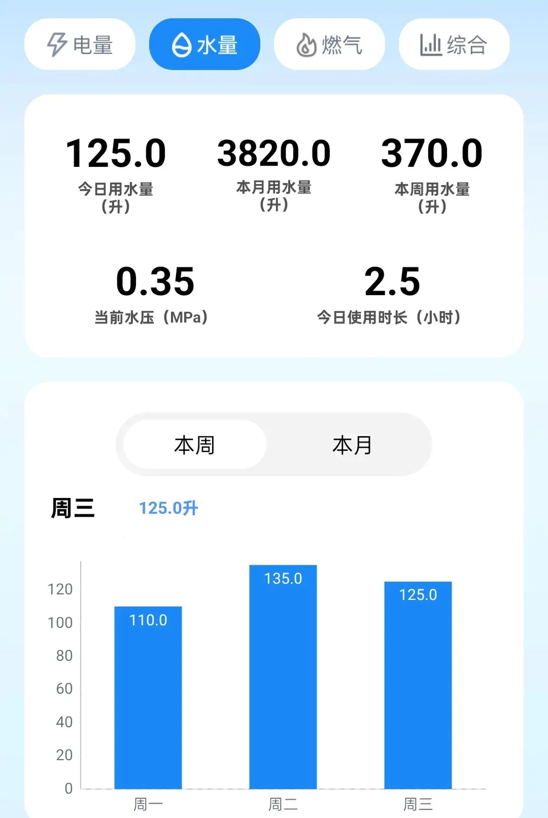 强选流量王(智能流量插座) 强选流量王(智能流量插座)