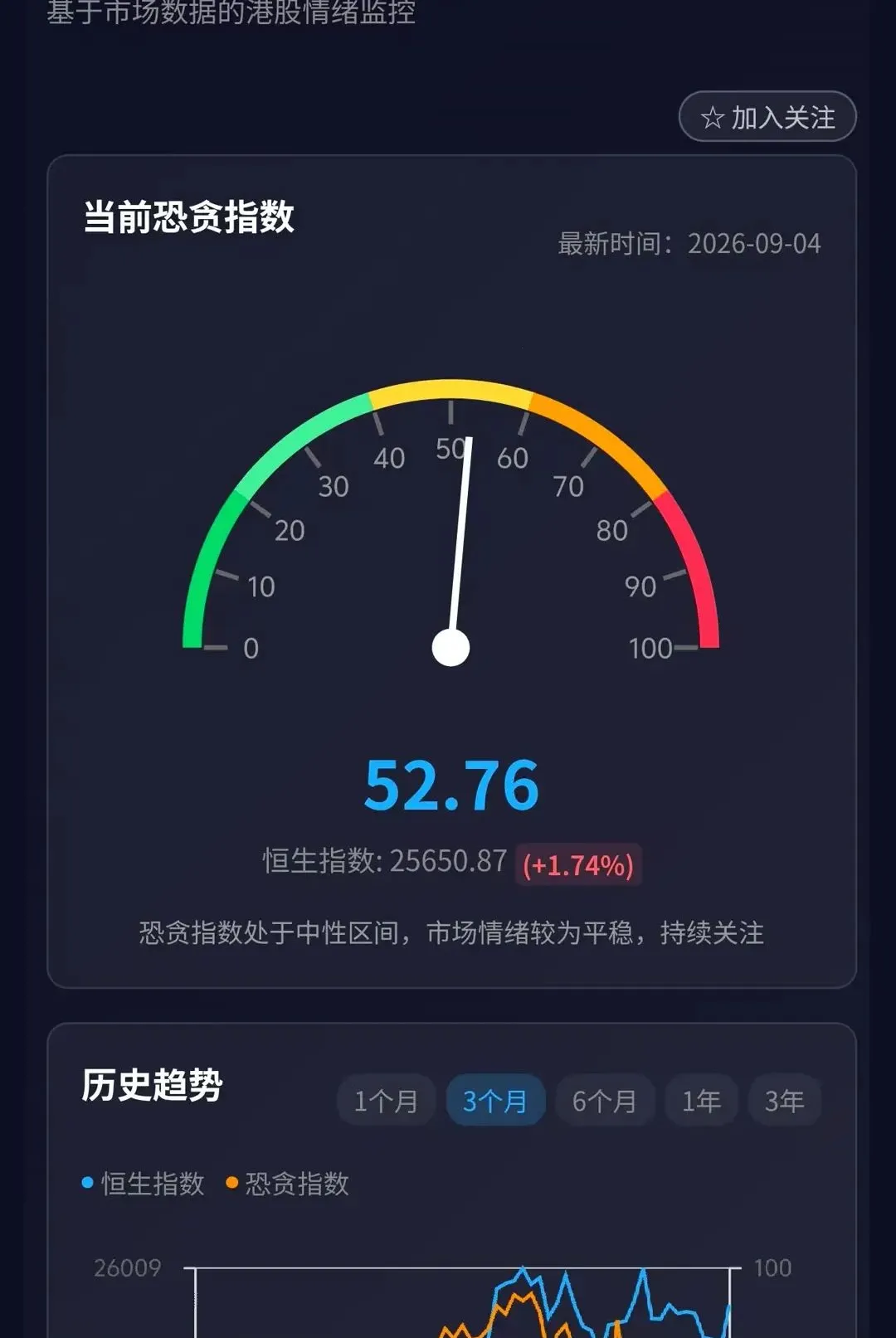 全球恐贪指数(金融情绪数据工具) 全球恐贪指数(金融情绪数据工具)