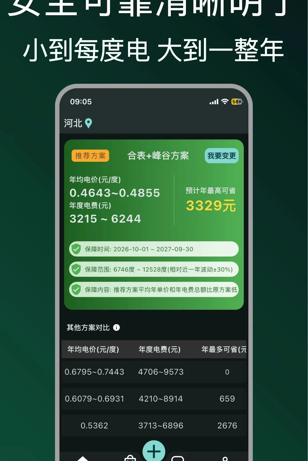 省省电费(电费省钱方案) 省省电费(电费省钱方案)