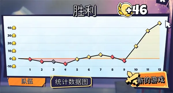 午休战术游戏(卡牌策略游戏) 午休战术游戏(卡牌策略游戏)